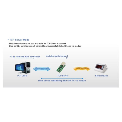 Low Cost USR-TCP232-T2 Serial TTL to Ethernet Module Supports Data Transferred over LAN Network T2 Old 2