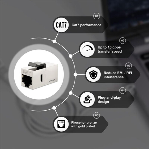 2 Pack Ethernet Wall Plate, 1 Port  Wall Plate with Bracket and Cat7 Shielded RJ45  Coupler 2