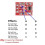 250Pcs Ttp223 Touch Button Modular Self-Locking Jog Capacitive  Single-Channel Transformation 4