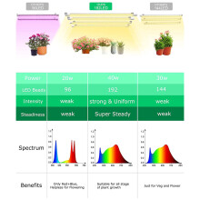 LED Plant Grow Light Strips, Full Spectrum Grow Lights för InomhusväXter med Auto /Off 3/9/12H Timer, 192 LEDs