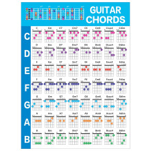 Guitare Acoustique Pratique Accords ÉChelle Tableau Guitare Accord Doigté Diagramme LeçOns Musique pour Guitare DéButant, S