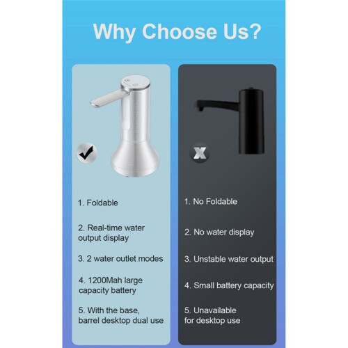 Electric Water Gallon Pump Foldable Automatic Water Dispenser Rechargeable Desktop  Drinking Water Pump 2