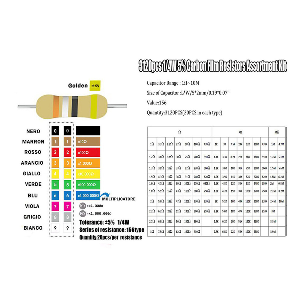 1/4W Resistor Kit 3120pcs 156v