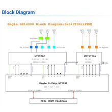 For Banana Pi BPI-R4-NIC-BE14 Wifi7 Module Accessories for BPI-R4 MediaTek MT7995AV Chipset 2 PCIe 3.0 Interface,2-