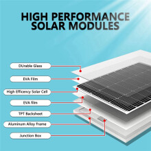 Ventilation 6Inch High-Speed Solar Silent Fan with 8W Panel Shed Solar Exhaust Fan for Chicken Coops,Greenhouses,Sheds A