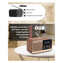 Alarm Clock Radio with Fast Wireless Charging, 5.3/FM Radio/USB Port/TF Card/Aux in,8W Stereo Sound Speaker