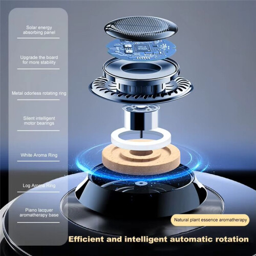 Solar Car Fragrance Diffuser Long Lasting Rotating Car Aromatherapy Car Essential Oils Diffusers Deodorizing Interior 1