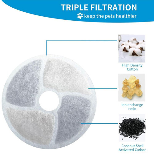 6 Pack Cat Water Fountain Filter, Diameter 4.1 Inch Filter Apply to Automatic Pet Fountain Filter Replacement 2