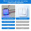 5-12V 3A 36W Intelligent Touch  LED Light Dual-Color Temperature Adjustment Fitting Touchpad 4