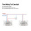 WiFi  Wall  3 Gang  Touch Sensor LED Light Switches  Home Alexa  Home Control White US Plug 4
