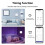 Tuya ZigBee 4-Gang   Single Zero Fire Universal 86 Tipo Wireless  Funciona com Alexa  Home A 10