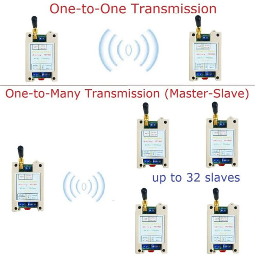 2X DC12V 24V Din Rail DIP  RS485 Wireless Transceiver 20DBM -121dBm UART Transmitter Receiver Modbus RTU Module 1