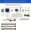 ESP32 -S3 Zero  Development Board Kits 2.4GHz Wi-Fi  5 RISC-V for -ESP-IDF Programming 4