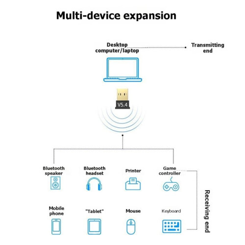 USB  5.4 Adapter Audio Dongle Adapter  USB Wireless Receiver Transmitter for PC Laptop Driver Free 2