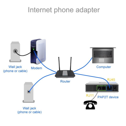 2  Adapter SIP Gateway Internet Phone Adapter VoIP Gateway Internet Phone 2  Adapter SIP RJ45 Cable EU PLUG 2