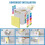 5-in-1  Sticky Note Holder Multifunction Sticky Note Dispenser with   Sticky Notes, Sticky Tabs, Sticky Rolls B 4