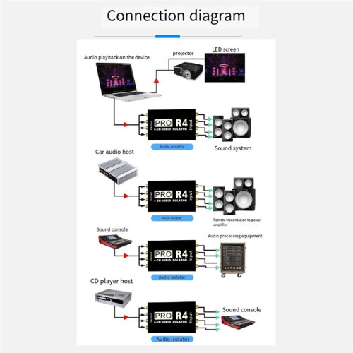RCA Audio Isolator 4CH Audio Noise Reducer Current Silencer Ground Loop Audio Isolator for Car Audio Modification 2