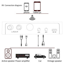 Digital Anzeige 5.0 Adapter, Sender und EmpfäNger, 3,5 Mm AUX , RCA Ausgang, U Disk TF Karten Wiedergabe