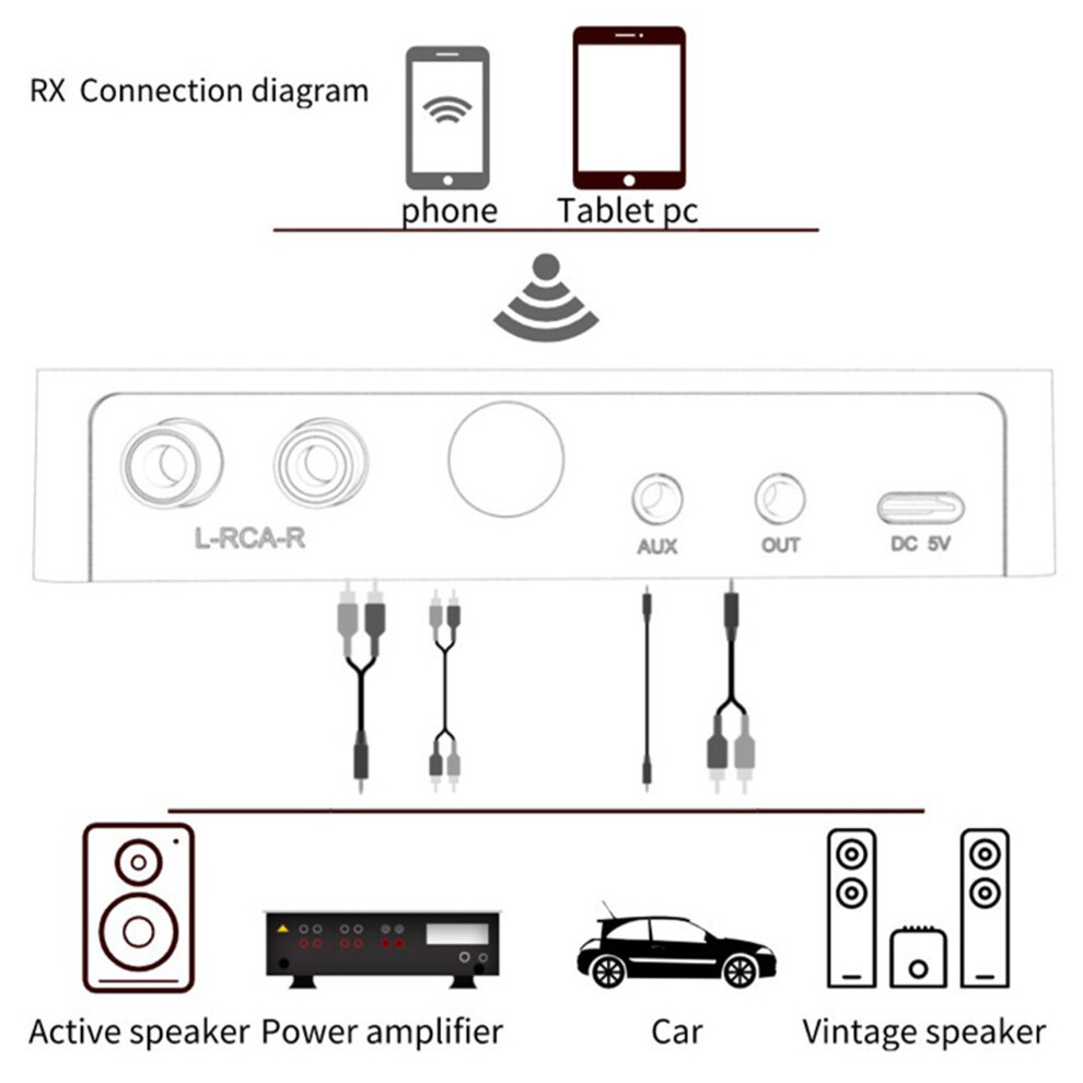 Digital Display 5.0 Adapter, Transmitter And Receiver, 3.5Mm Aux, Rca Output, U Disk Tf Card Playback 4713787213568