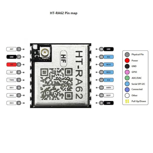 HT-RA62 LoRa Series Module SX1262 Secondary Development Supports LoRaWAN Protocol with Antenna 863-928mhz 2