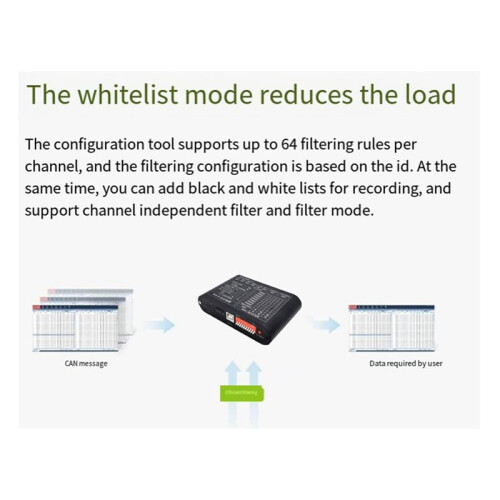 CAN Bus Data Logger Offline Recording Off- Playback Relay Battery Powered  Card Storage