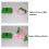 Optics Experiment Kit with Optical Bench and Adjustable Light Sources for Physics Lab Equipment 2