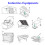 Digital Kitchen Food Processor 1.5L Capacity Stainless Steel Sharp Blade 7