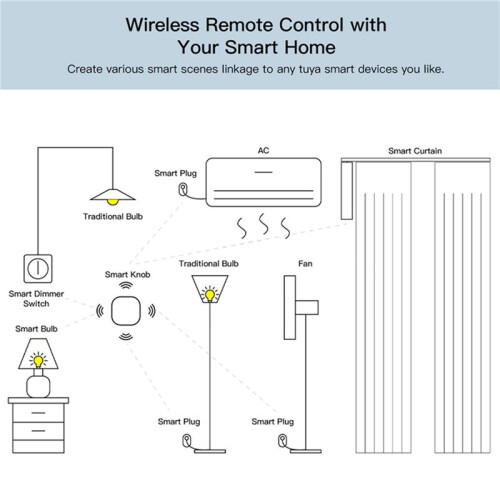 2X Graffiti Scene  Zigbee Wireless  Tuya Zigbee Multifunction Portable Convenient Scene 1