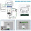 2X Tuya WiFi  Curtain  Controllers Roller Blinds Shutter Motor  Life APP Remote Control Alexa 3