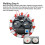 Lucky Turntable LED Light DIY Electronic Kit Welding Project Training Module DIY Kit for Learning Training,Finished 6
