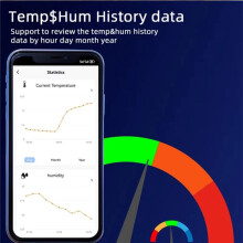 Tuya Life WiFi-Schalterrelais Temperatur-Feuchtigkeitsüberwachung Thermostatsensor Passiver Trockenkontakt AC 85-250 V