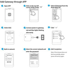 10X Wifi Gateway Vingerafdruk Wachtwoord Slim Elektronisch Deurslot Home Bridge Ttlock App Controle Gateway Hub