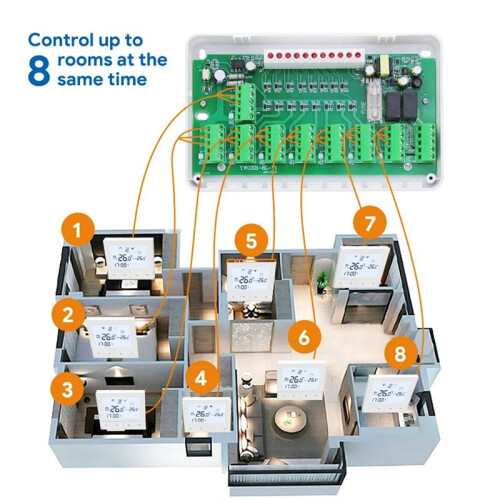 Zigbee Zone Heating System Hub Controller for Gass Boiler Actuator Tuya Thermostat Water Floor Heating 2