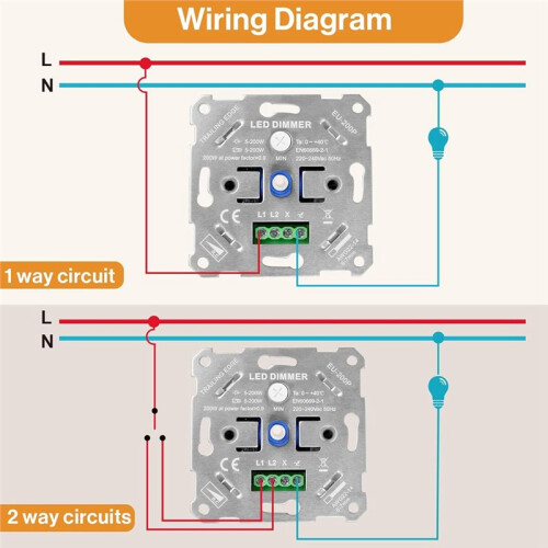 LED Dimmer  230V for Dimmable LEDs/Halogen 5-200W with White Cover Plate