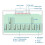 Zigbee Zone Heating System Hub Controller for Gass Boiler Actuator Tuya Thermostat Water Floor Heating 7