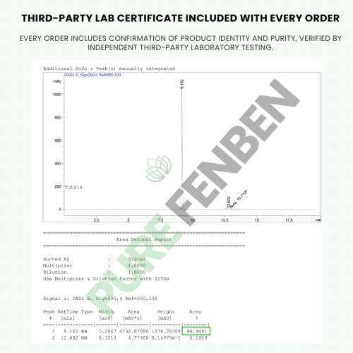 Φενβενδαζόλη (Fenben) 222 mg | >99,90% Καθαρότητα | Εργαστηριακά Επαληθευμένο | 120 Μονάδες 1