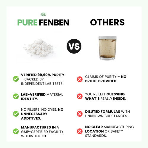 Φενβενδαζόλη (Fenben) 222 mg | >99,90% Καθαρότητα | Εργαστηριακά Επαληθευμένο | 60 Μονάδες 2