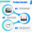 BN-880 GNSS Dual GPS Module with QMC5883L Compass for AMP2.6/PIX-HAWK Flight Controller 6