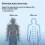 Winter Wireless Anti-Static Silicone Bracelets Adjustable Strap Static Eliminator Body Eliminates Static Adults Kids A 7