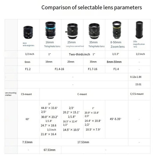 IMX296 Camera for Raspberry Pi Support C/CS-Mount Lens Global Shutter IMX296 Camera 1456x1088 1.6MP 2
