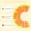 (Parent)Rapid Recovery Pet Collar Comfortable Cat Double-breasted Adjustable Protective Cone Orange S 4