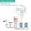 WiFi  Thermostat Temperature Controller for  Home, Alexa, Tuya Boiler Floor Heating 10