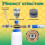 1.1mm Hole Foam Cannon Nozzle Kit for Foam Cannon Replacement Threaded Nozzle Tip and Mesh Filter with Cleaning Tool B 3