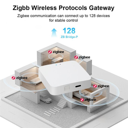 EWelink Zigbee 3.0 Hub Wireless Gateway for Zigbee Devices 2.4Ghz  Home Hub Wireless Bridge 1