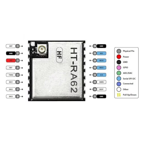 HT-RA62 LoRa Module SX1262 Secondary Development Supports LoRaWAN Protocol 868-915MHz 2