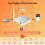 Tuya Zigbee Wired Gateway for Seamless  Home Control Central Hub Supports Various Zigbee Devices 4