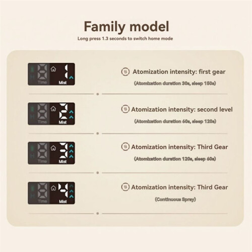 Waterless Diffuser for Essential Oil 4 Mist Level Diffusers with Timing Auto-Off Home Nebulizer Air Freshener Diffuser A 2