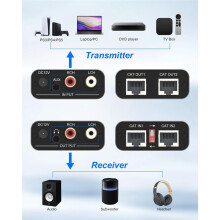 Analogowy Przedłużacz Audio 3,5 mm RCA Obsługa Maksymalnego Rozszerzenia Sygnału 1640FT, Dwa Porty Kabla CAT do Telefonu/Odtwarzacza MP3/Blu-Ray