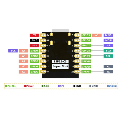 2 Sets ESP32-C3-Ontwikkelborden Supermini-Ontwikkelbord Ontwikkelingsbord WiFi Single-Core-Processor 1