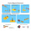 5X Kids Magnet Kit Physics Science Electromagnet Experiment Set Educational for School Students 3